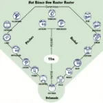 MLB 25-Man Roster Composition