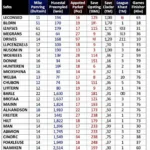 Example of an MLB Closer Chart