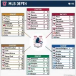 Example of MLB Depth Chart