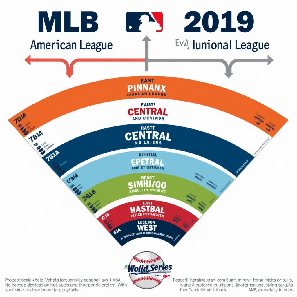 MLB League Structure