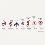 Evolution of the MLB Official Logo