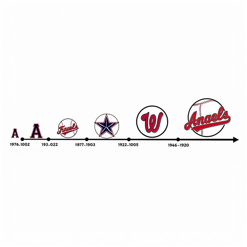 Evolution of MLB Logos