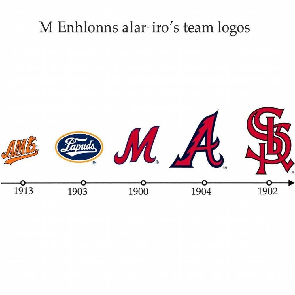 The Evolution of MLB Logos