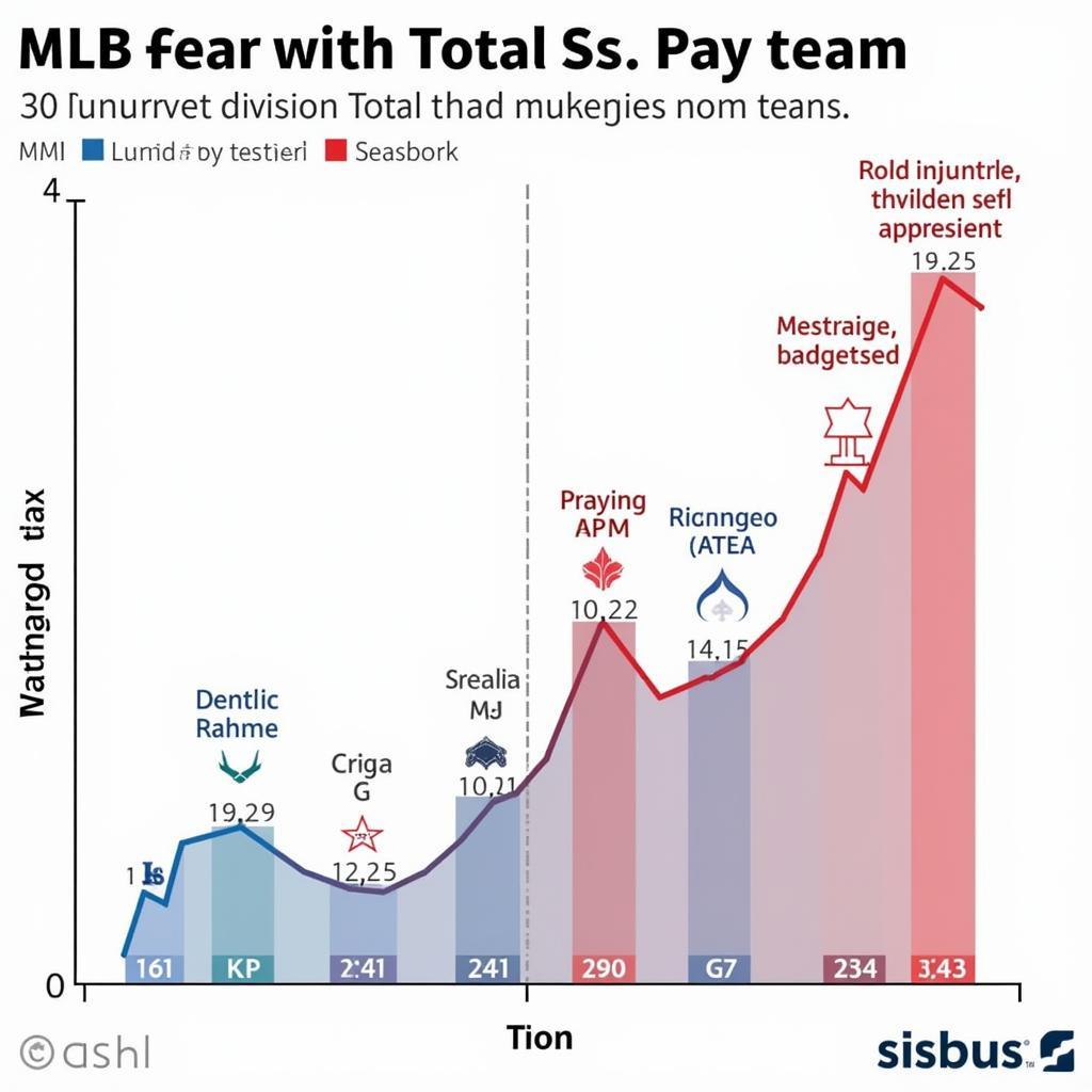 MLB Team Payroll Comparison