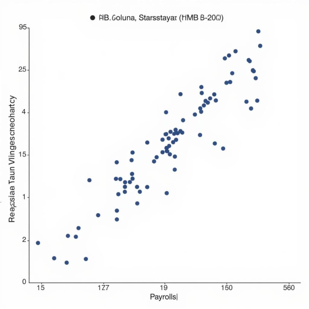 MLB Payroll vs. Winning Percentage