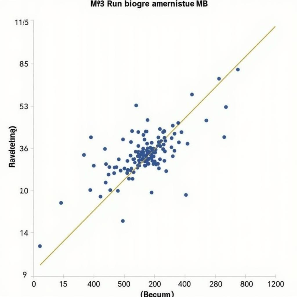 MLB Pitcher Age and Performance Correlation