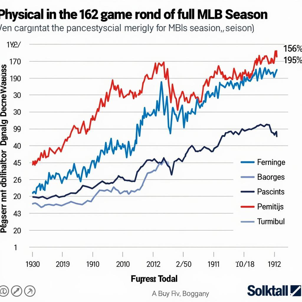 Impact of 162-Game Season on Player Performance