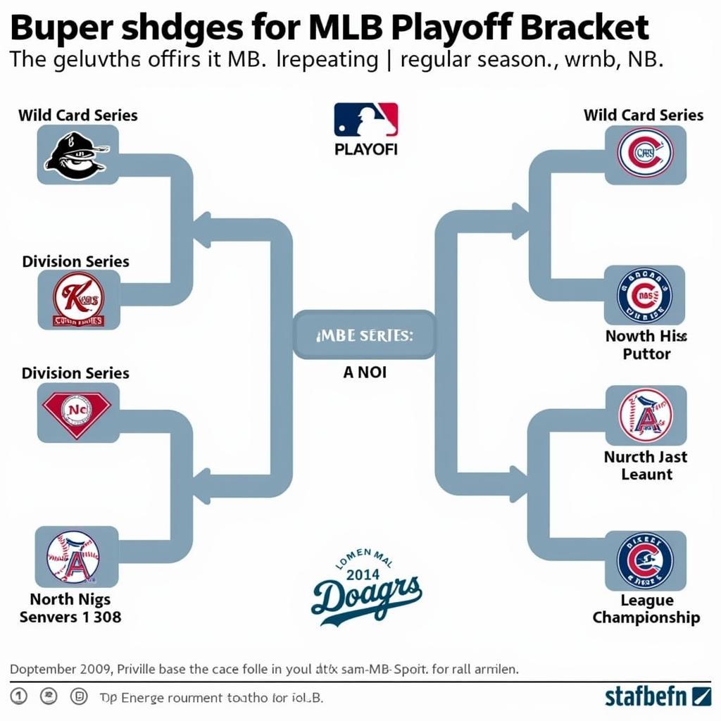 MLB Playoff Bracket Example