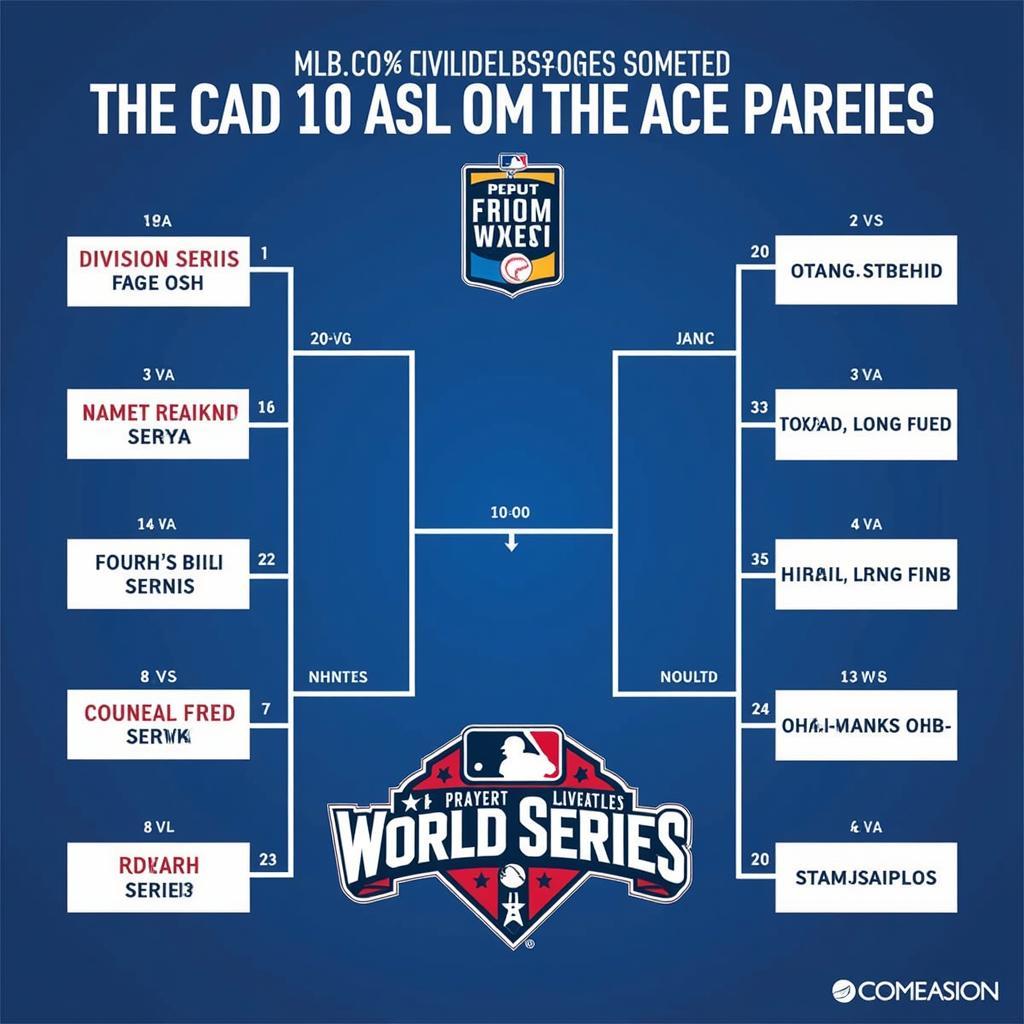 MLB Playoff Bracket