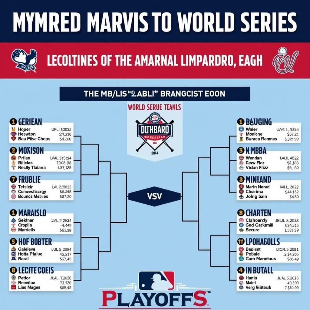 MLB Playoffs Bracket