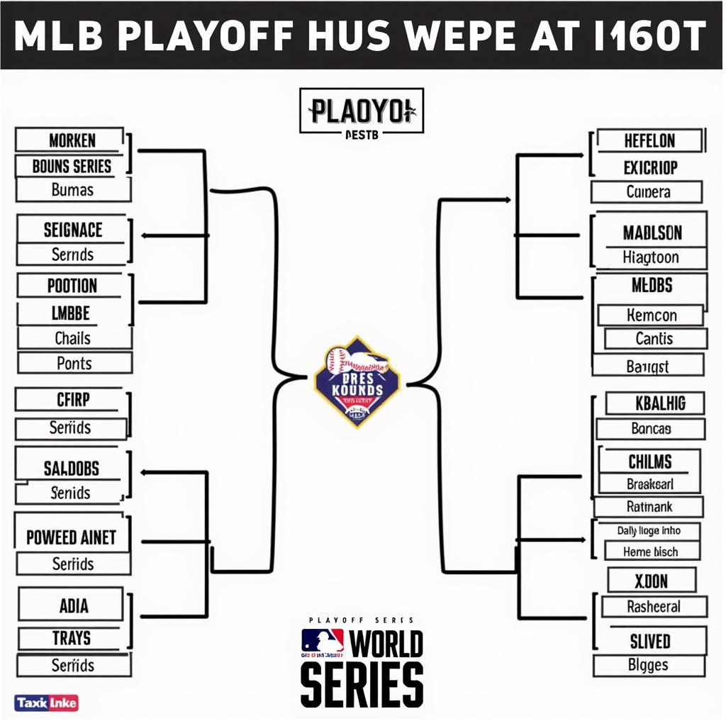 MLB Playoffs Bracket