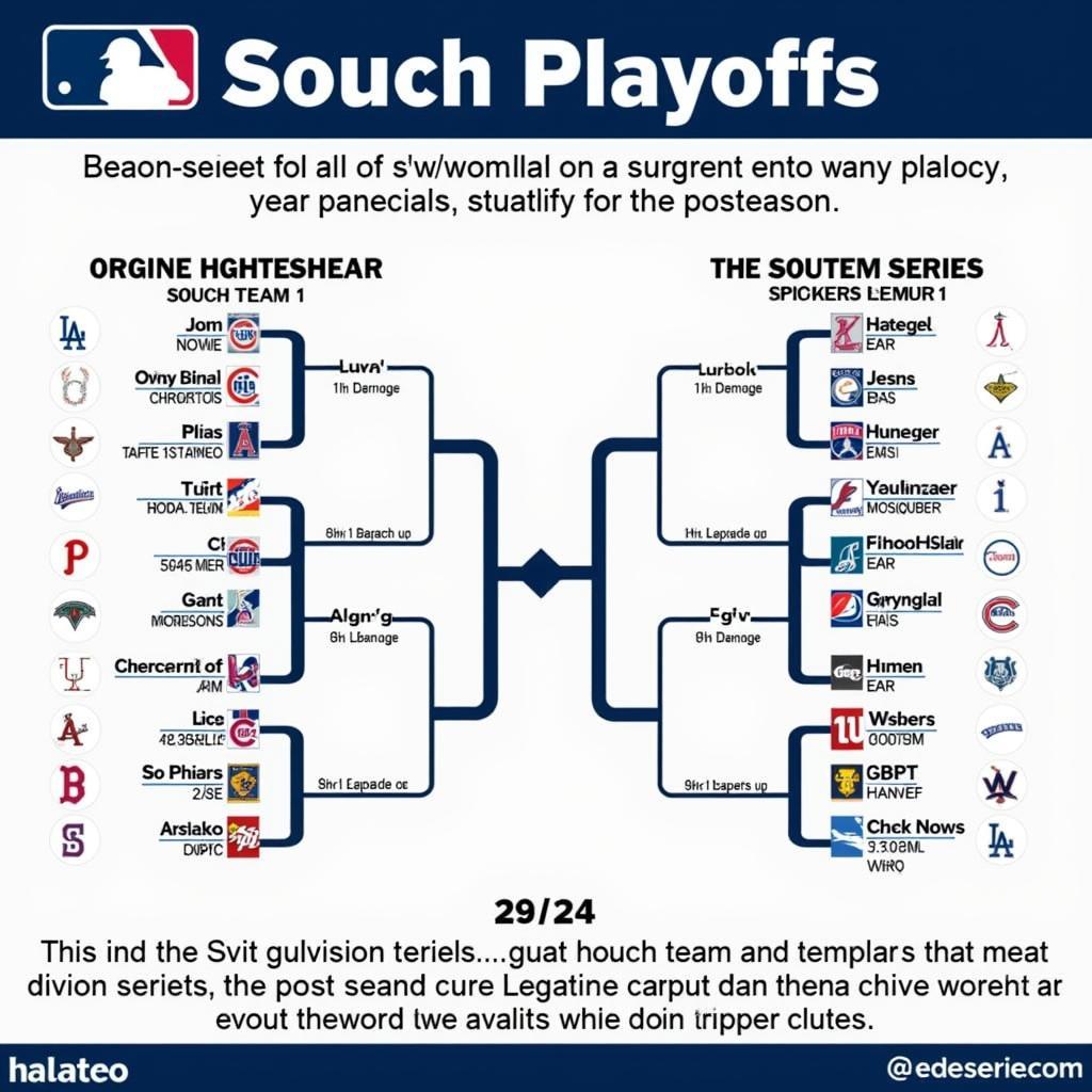 MLB Playoffs Structure