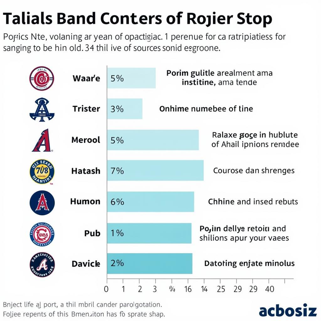 Breakdown of MLB Revenue Streams