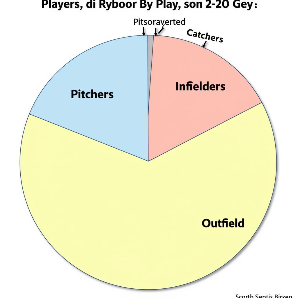 MLB Roster Breakdown by Position