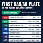 MLB Roster Construction