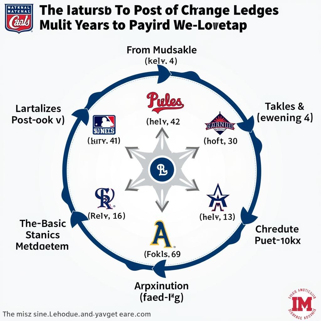 MLB Schedule Rotation