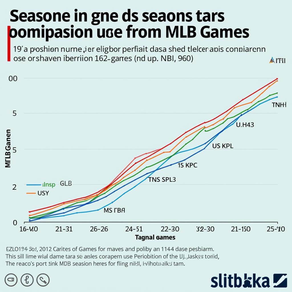 MLB Season Length Comparison across Different Eras