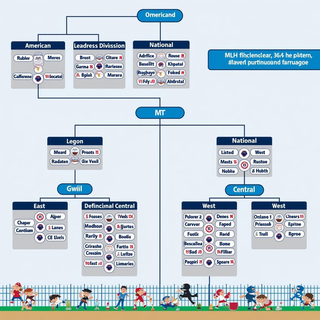 MLB Team Division Structure