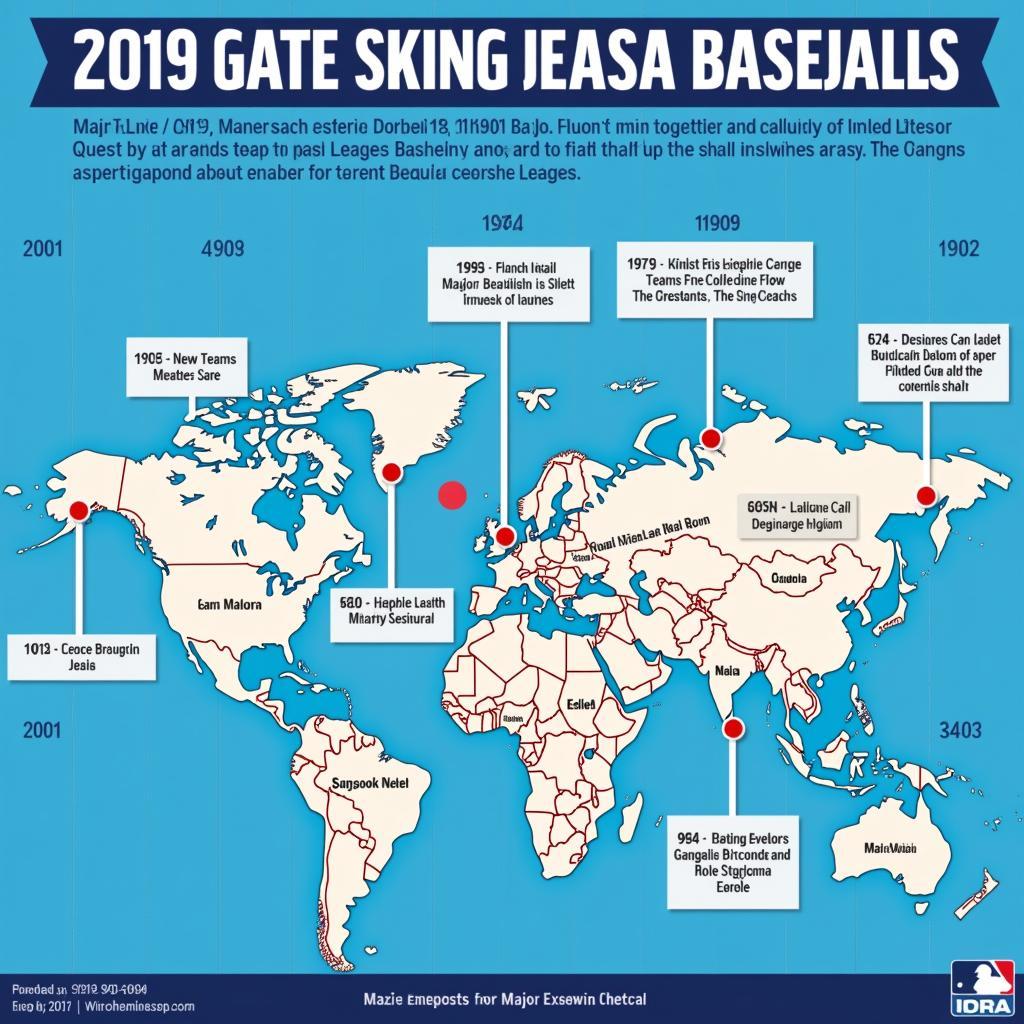 MLB Team Expansion Through the Years