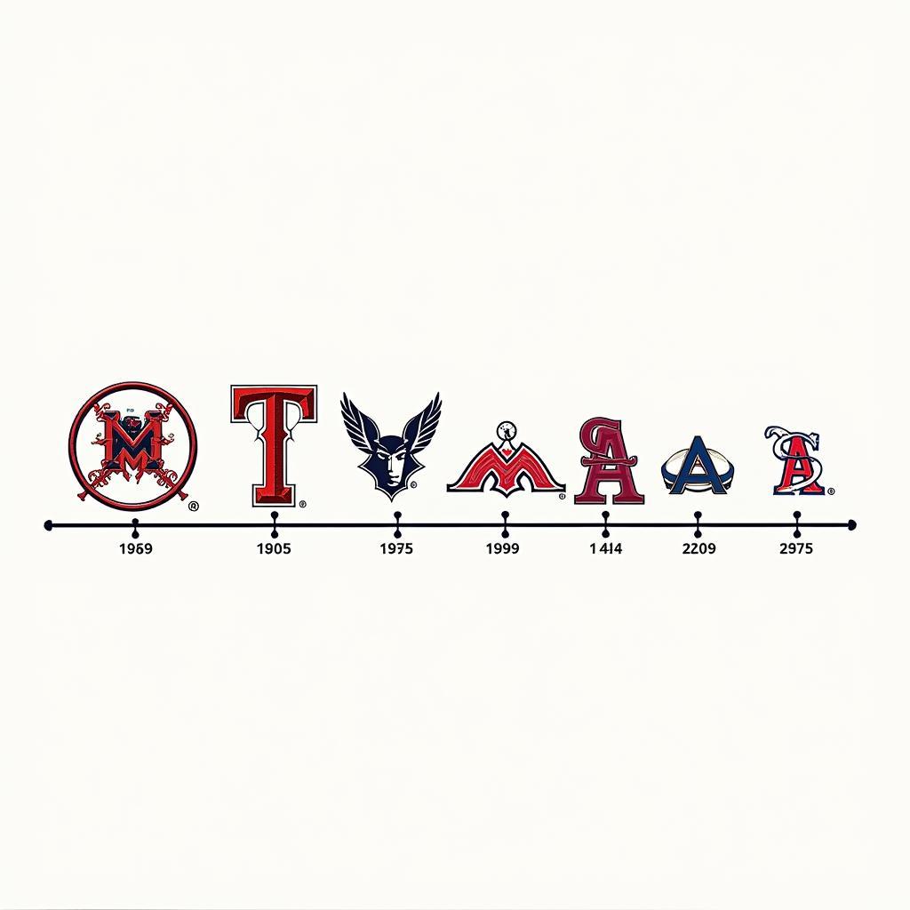 Evolution of MLB Team Logos