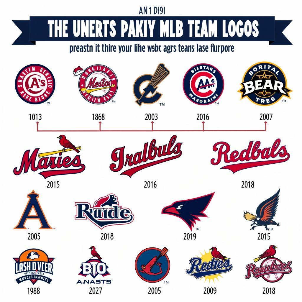 MLB Team Logos Through the Years