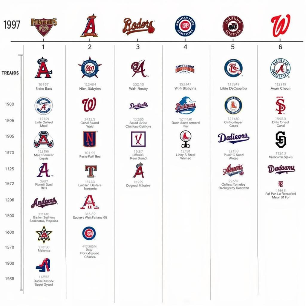 Evolution of MLB Team Logos