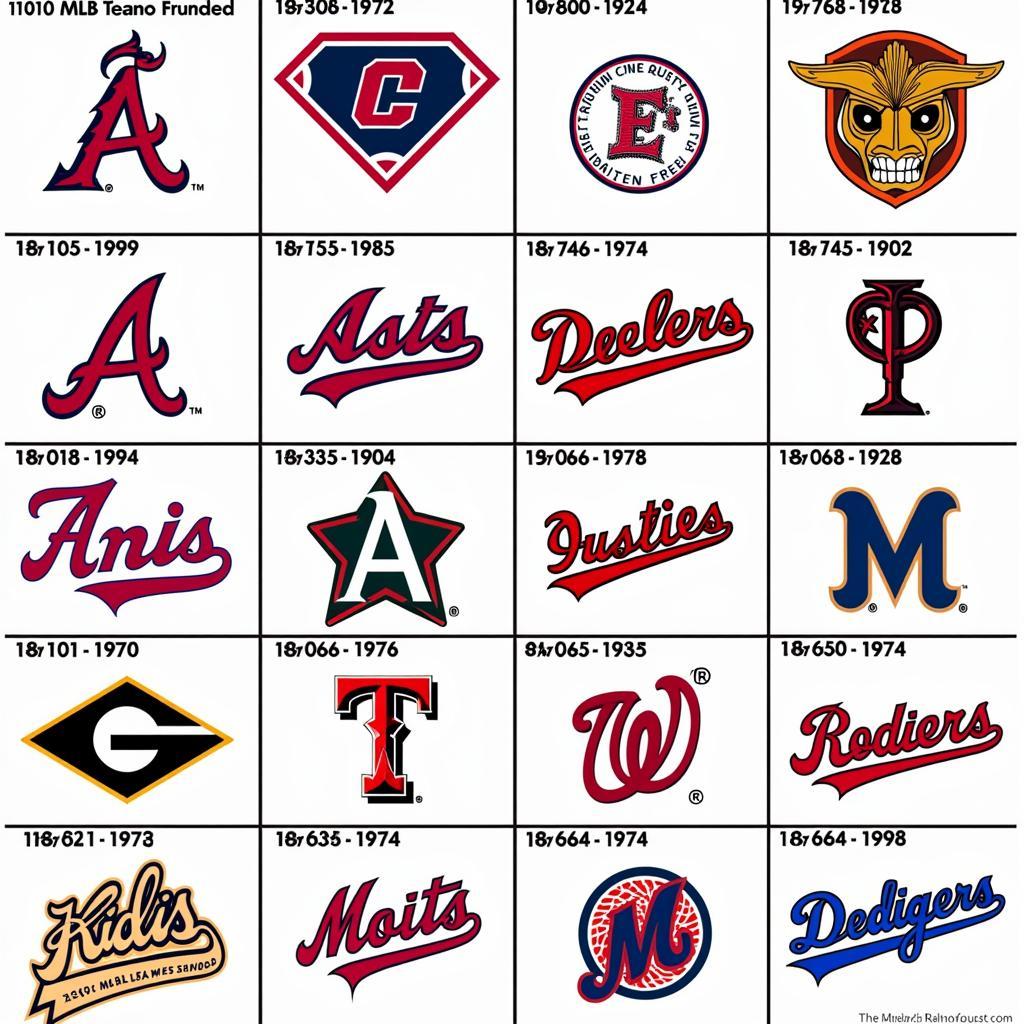 Evolution of MLB Team Logos