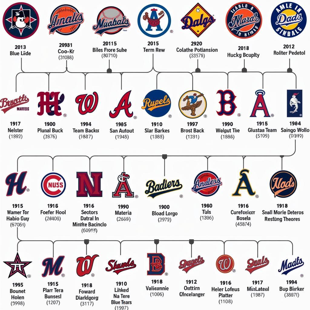 Evolution of MLB Team Logos Through Time