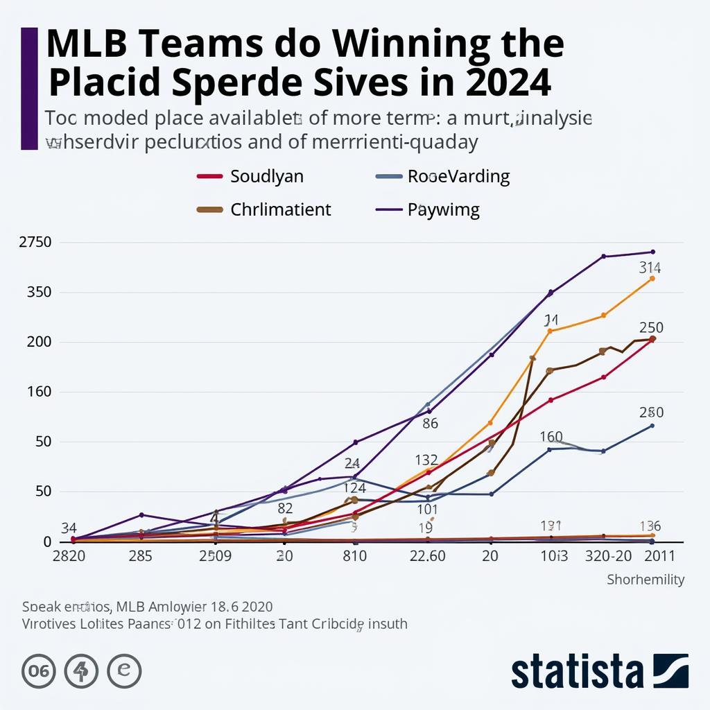 MLB Teams 2024 World Series Predictions