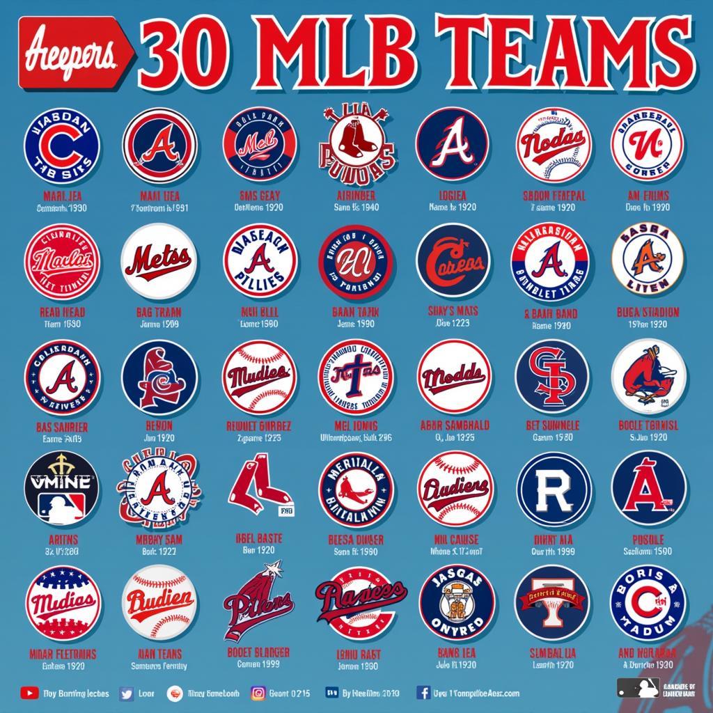 MLB Team Logos and Information