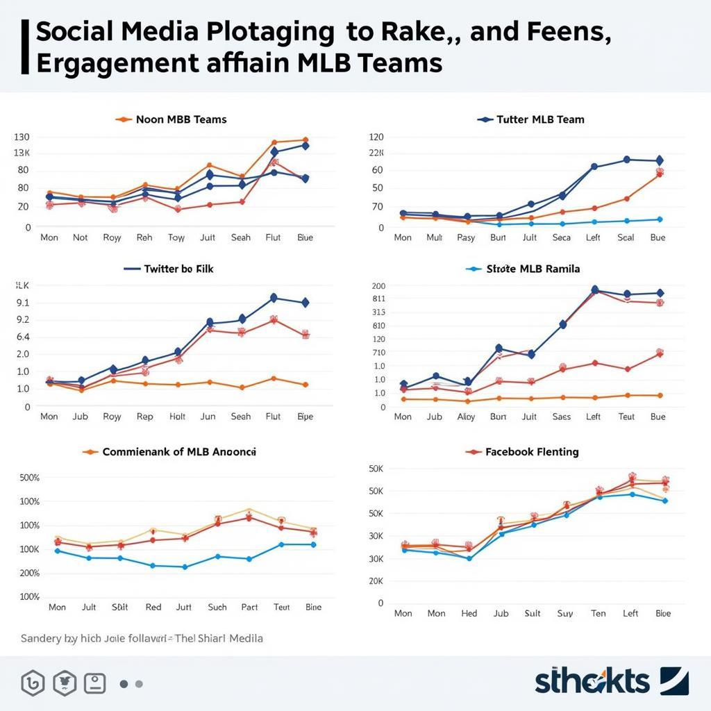 MLB Social Media Engagement