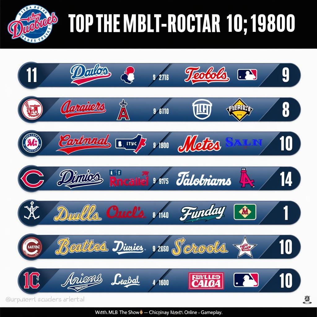 MLB The Show Teams Ranked by Popularity