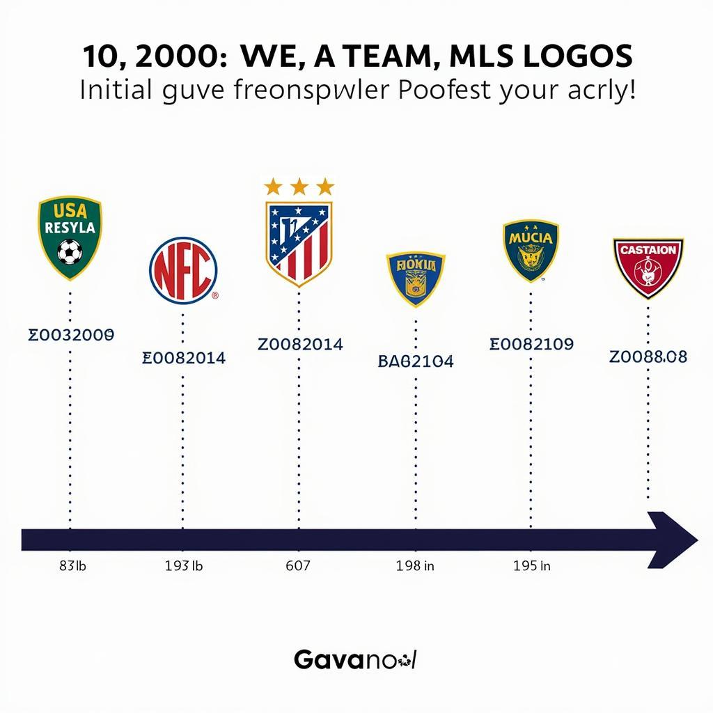 Evolution of MLS Team Logos