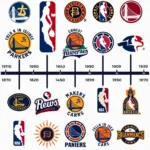 Evolution of the NBA Logo