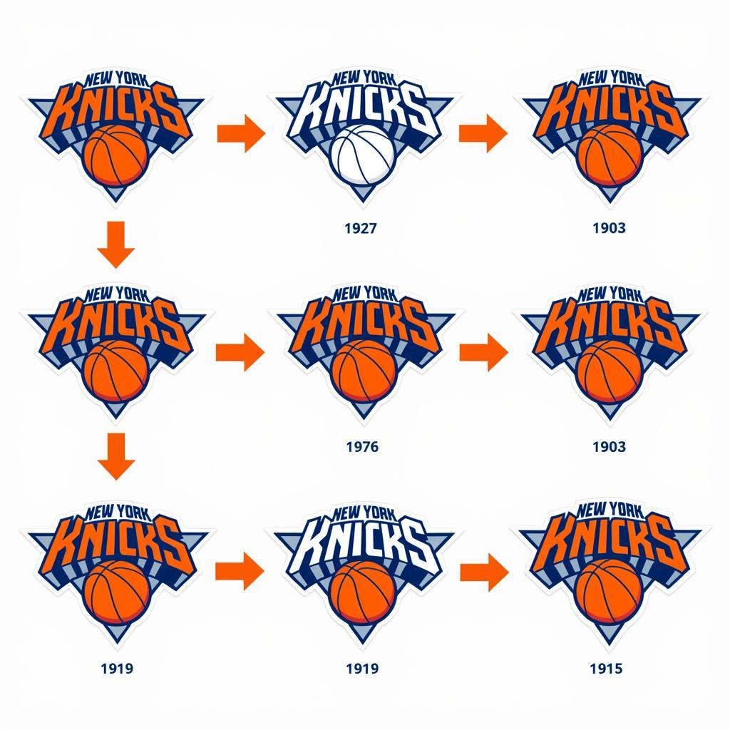 New York Knicks Logo Evolution: From Classic to Modern