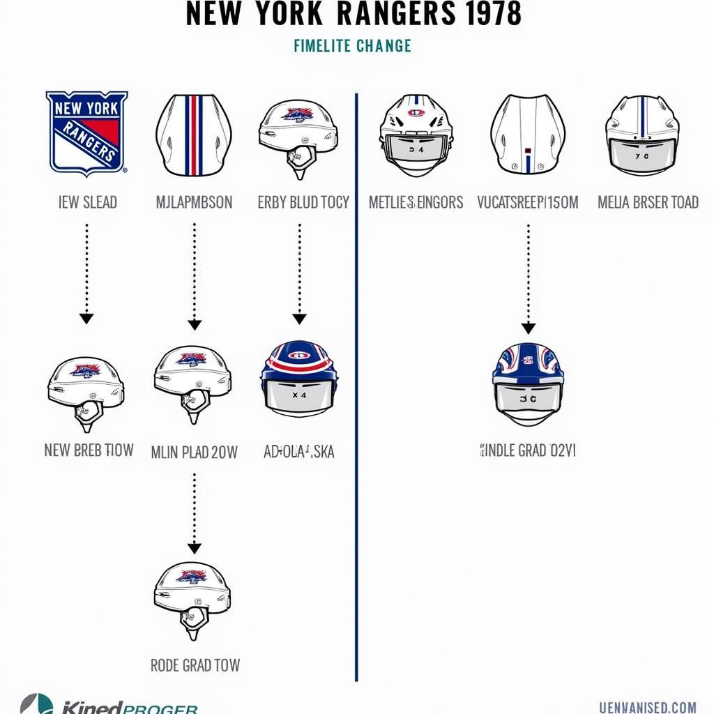 Evolution of the New York Rangers Helmet