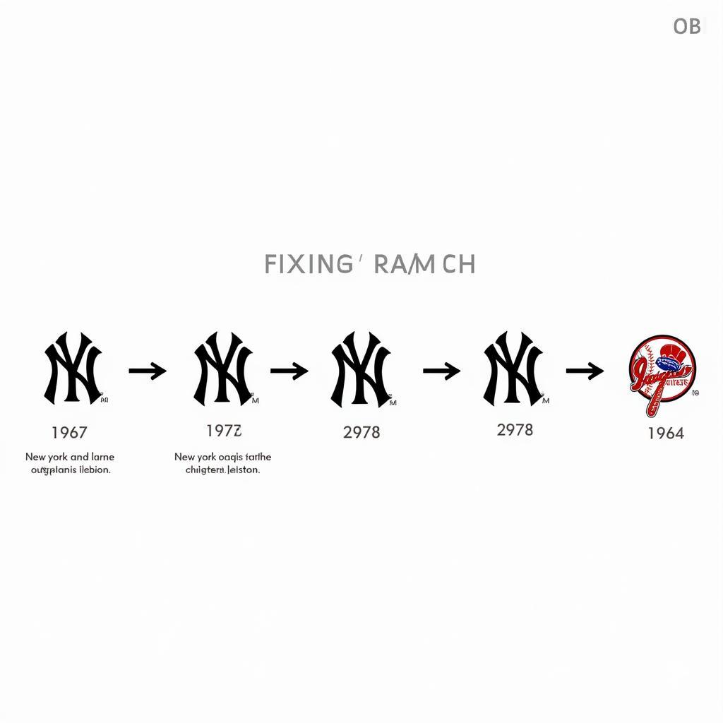 New York Yankees Helmet Logo Evolution