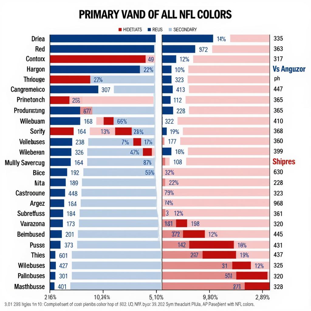 NFL Team Colors Chart