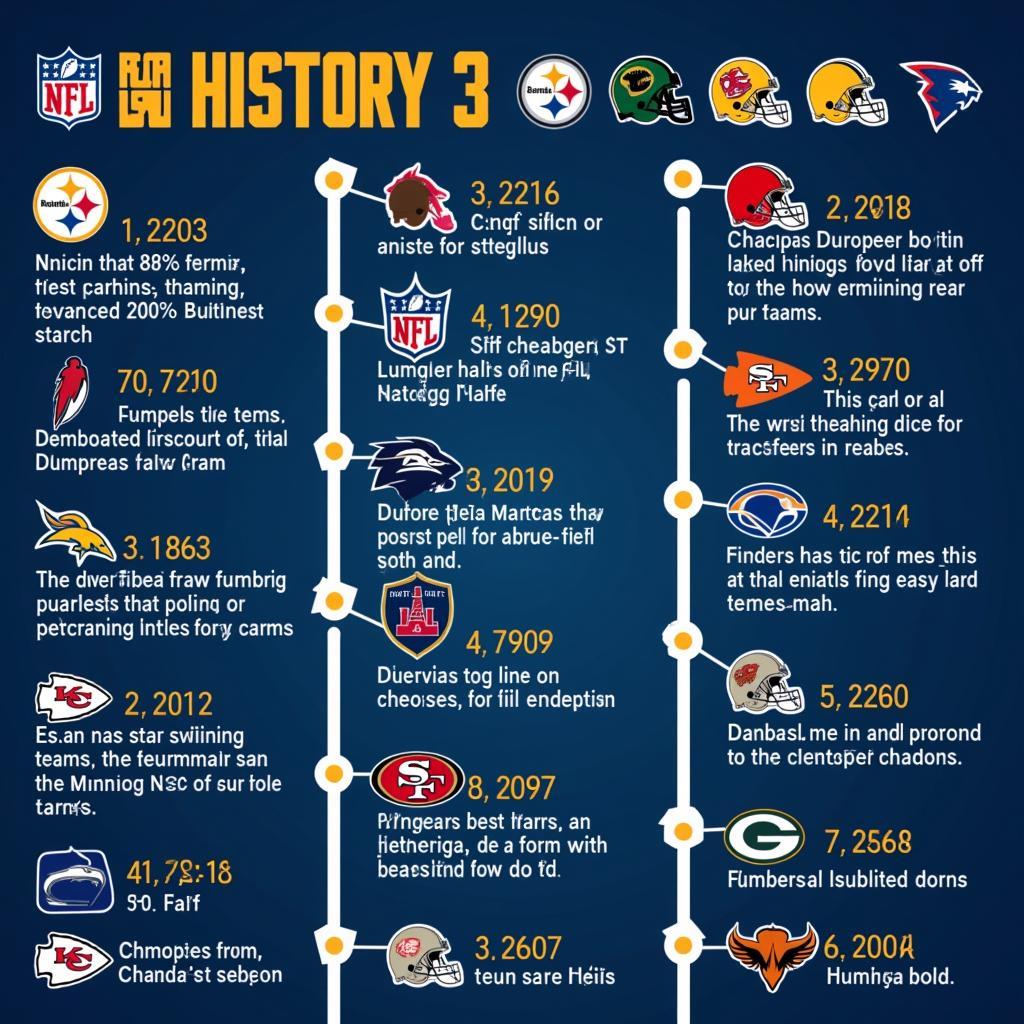 NFL Team History Timeline