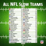 NFL Teams Listed Alphabetically