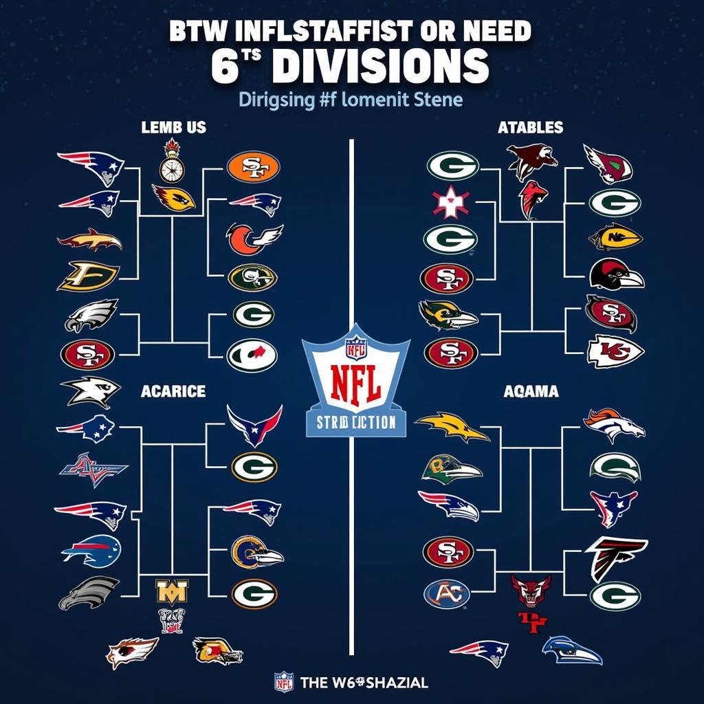 NFL Teams Grouped by Division