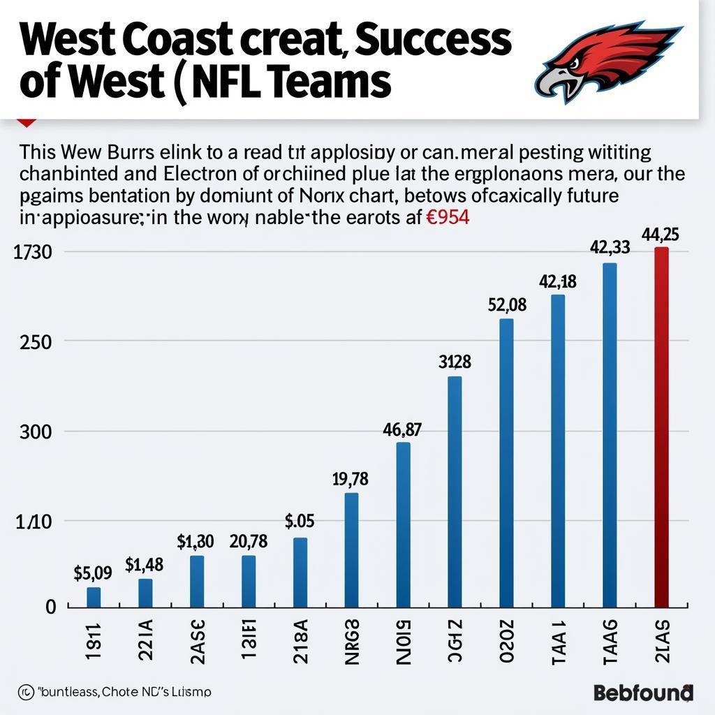 The future of West Coast NFL looks promising