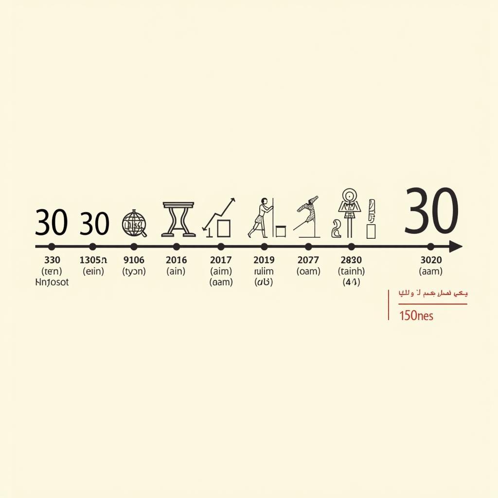 Evolution of Number Systems