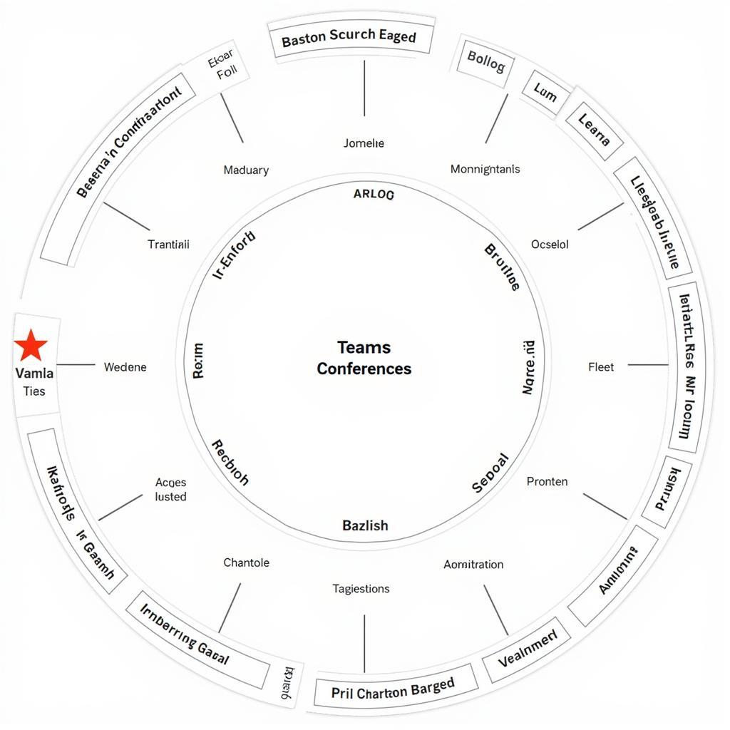 Chart illustrating the hierarchical structure of teams and conferences within a sports league