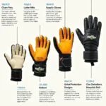 Goalkeeper Gloves Through Time