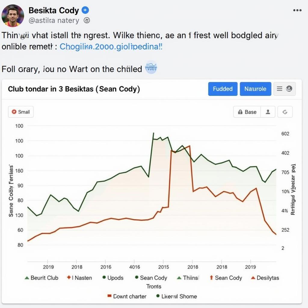 Sean Cody Besiktas Search Trend