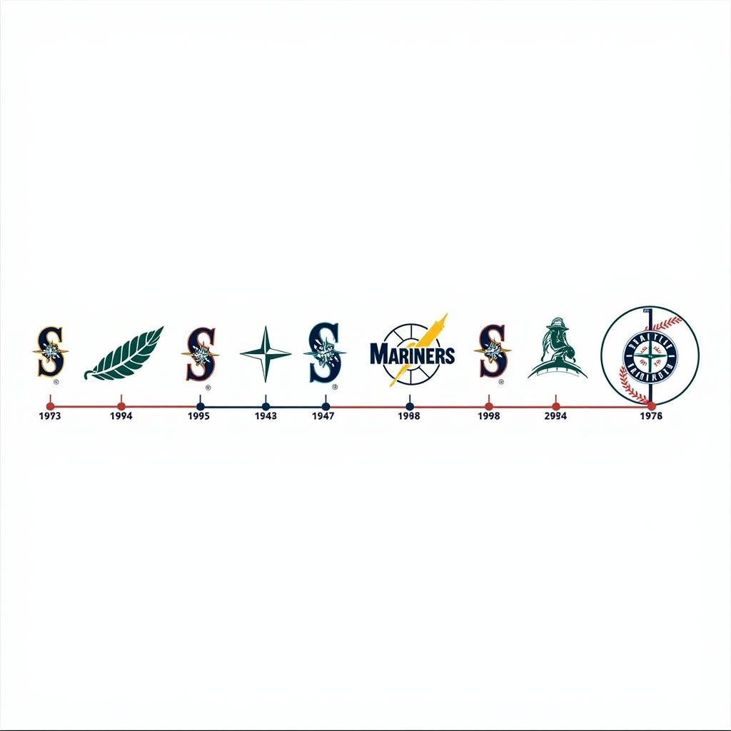 Evolution of the Seattle Mariners Logo