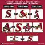 Serrano Diamondbacks Logo Evolution Through the Years