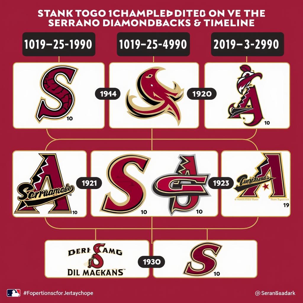 Serrano Diamondbacks Logo Evolution Through the Years