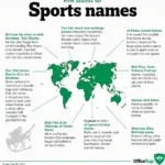 Tracing the Origins of Sports Names